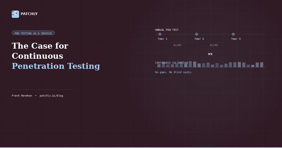 The Case for Continuous Penetration Testing
