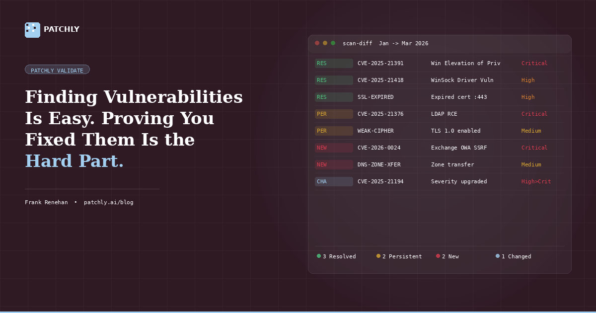 Finding Vulnerabilities Is Easy. Proving You Fixed Them Is the Hard Part.