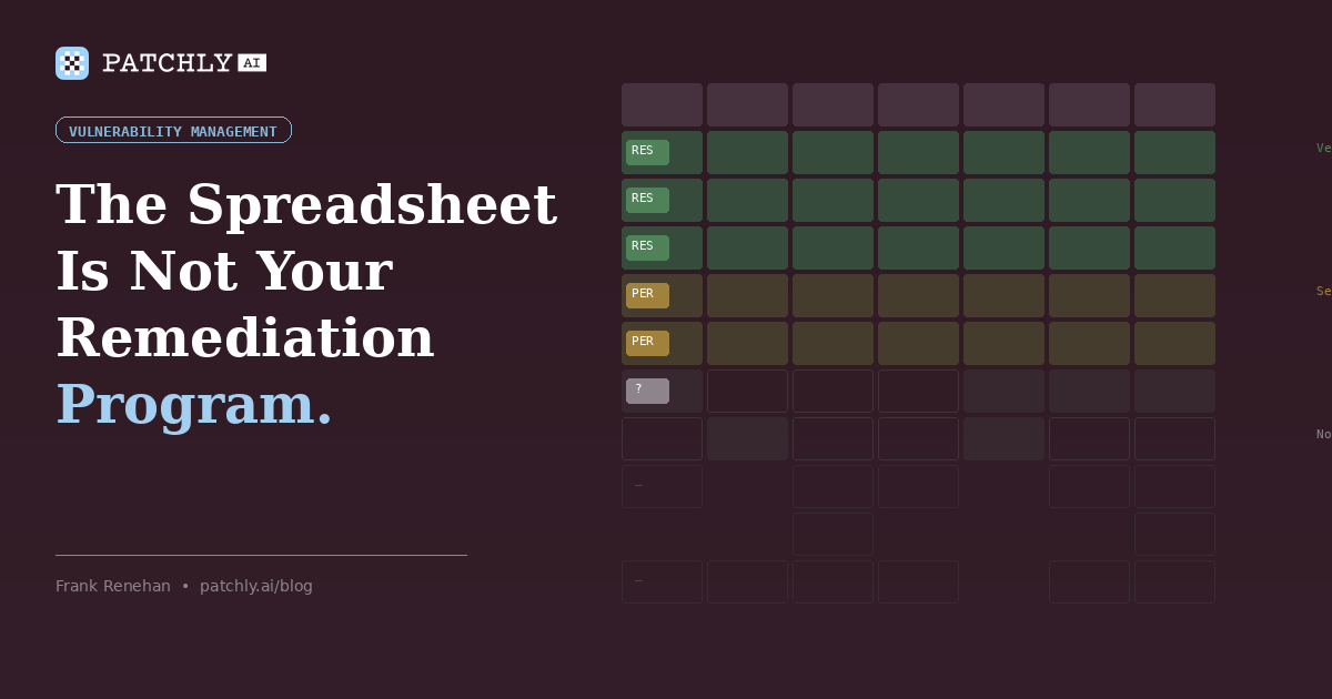 The Spreadsheet Is Not Your Remediation Program