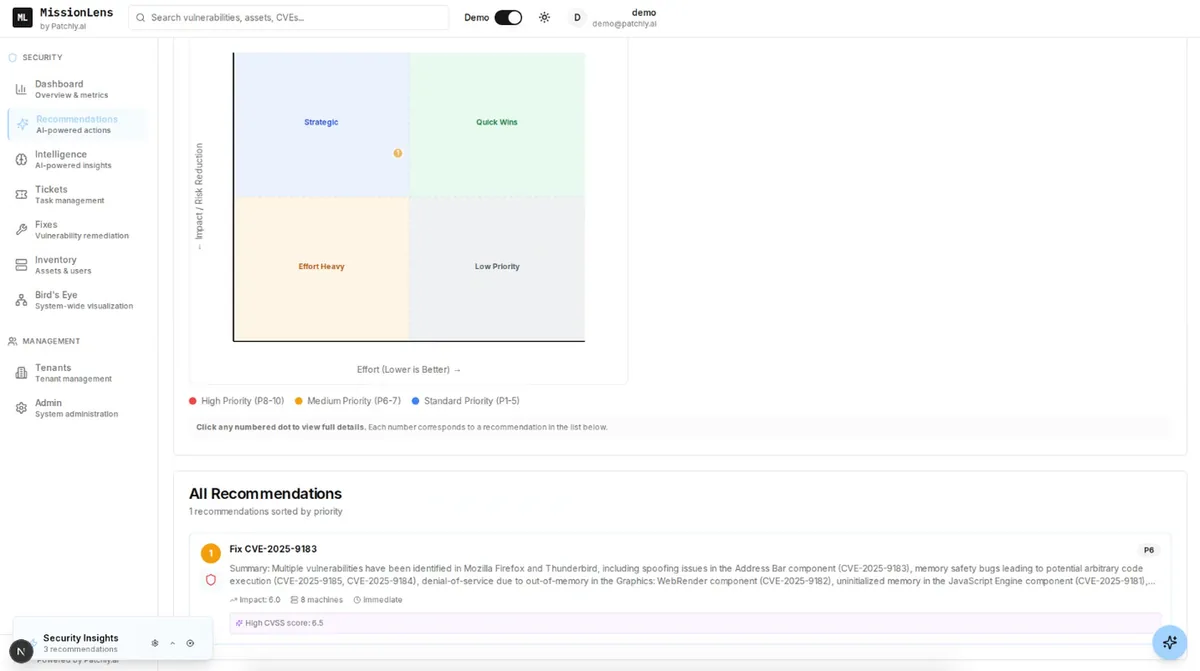 Patchly recommendations priority quadrant mapping vulnerabilities by effort and risk reduction